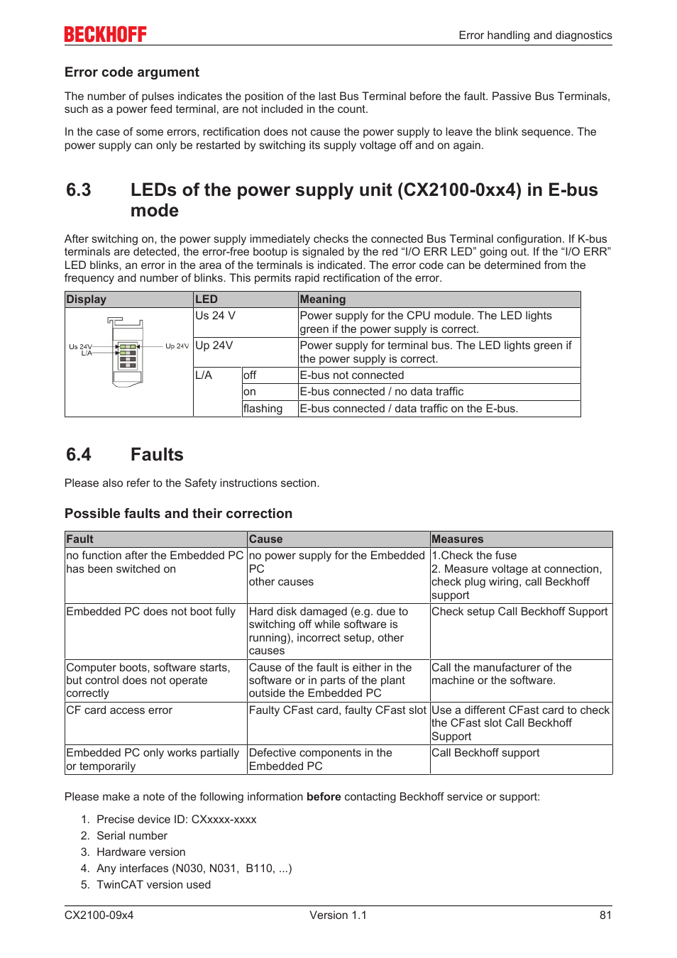 4 faults | BECKHOFF CX2100­09x4 User Manual | Page 81 / 87