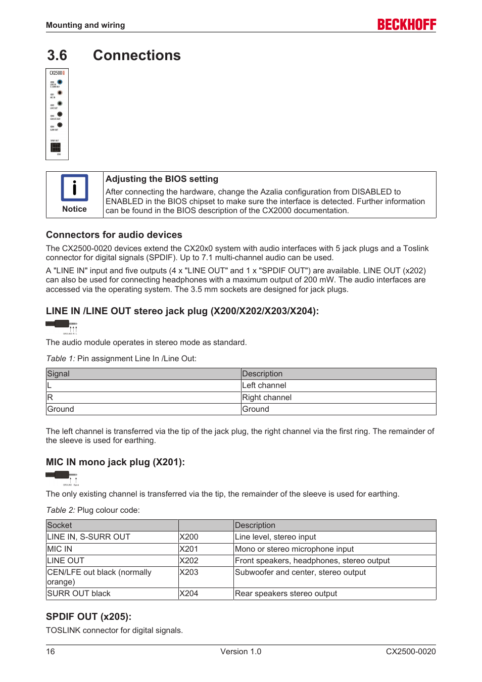 6 connections | BECKHOFF CX2500­0020 User Manual | Page 16 / 26