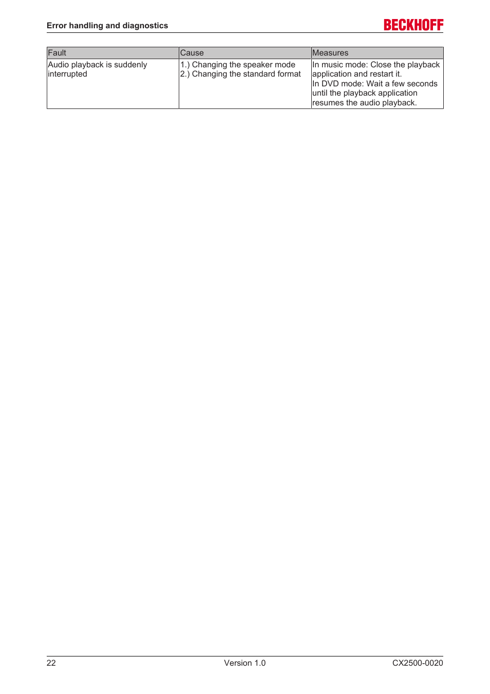 BECKHOFF CX2500­0020 User Manual | Page 22 / 26