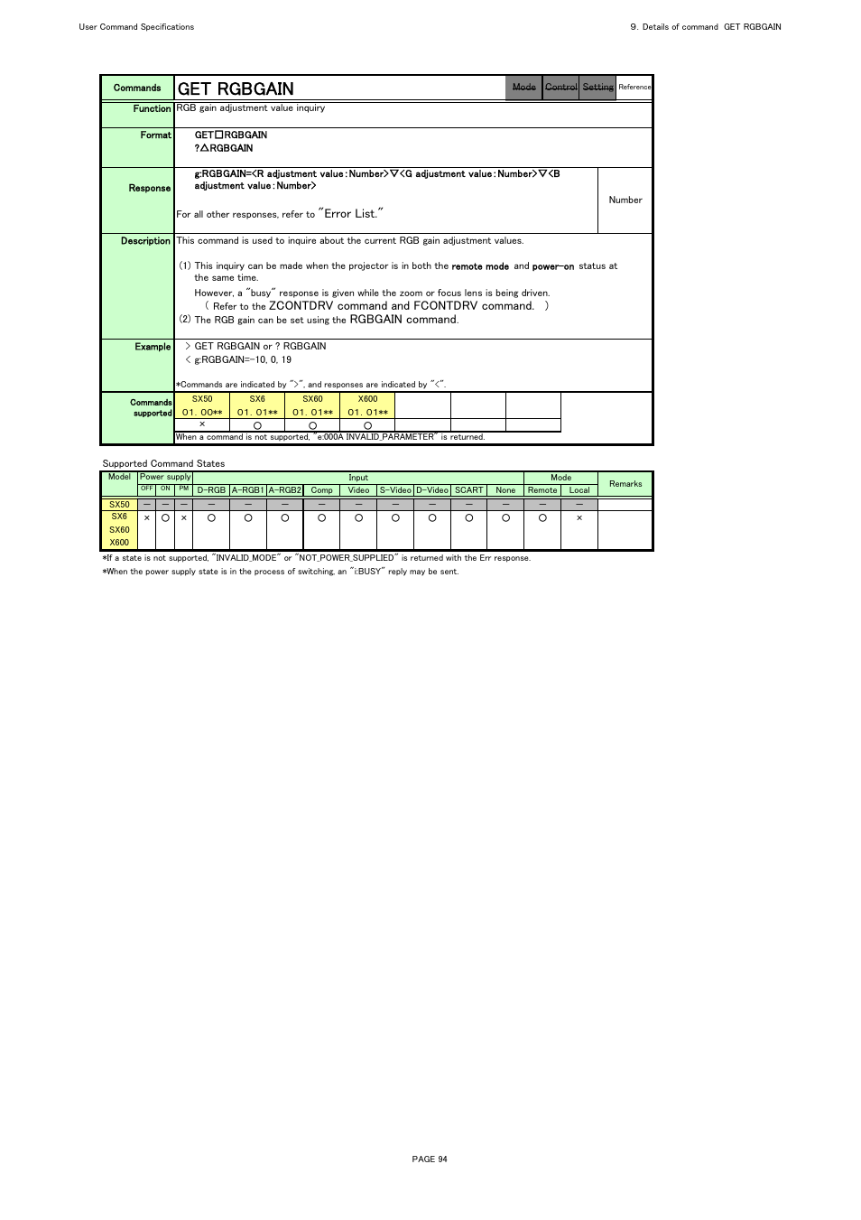 Get rgbgain, Error list, Zcontdrv command and fcontdrv command | Rgbgain command | Canon REALiS X600 User Manual | Page 102 / 190