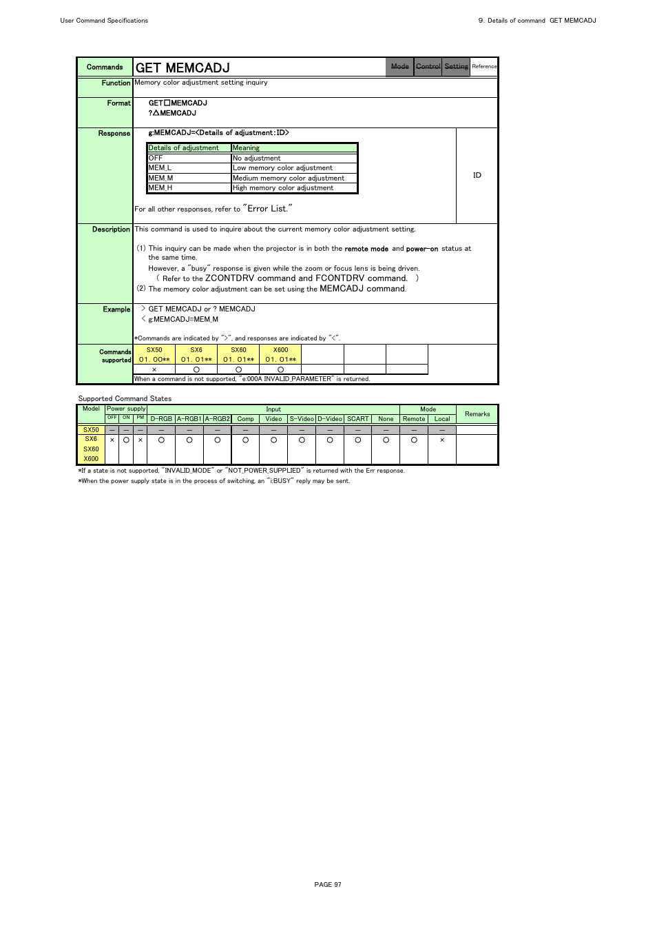 Get memcadj, Error list, Zcontdrv command and fcontdrv command | Memcadj command | Canon REALiS X600 User Manual | Page 105 / 190