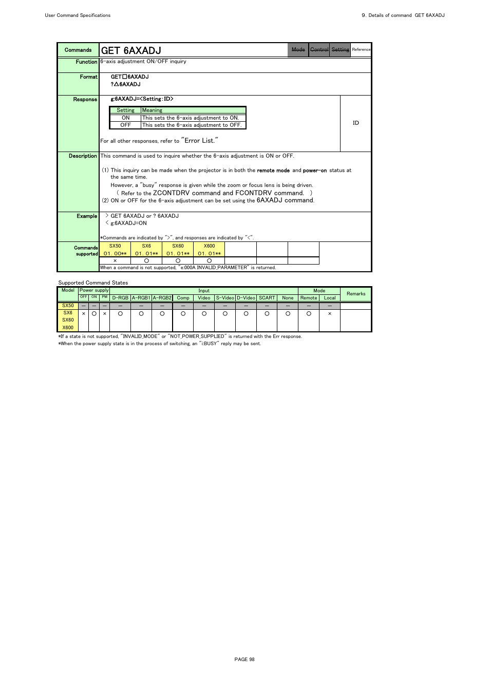 Get 6axadj, Error list, Zcontdrv command and fcontdrv command | 6axadj command | Canon REALiS X600 User Manual | Page 106 / 190