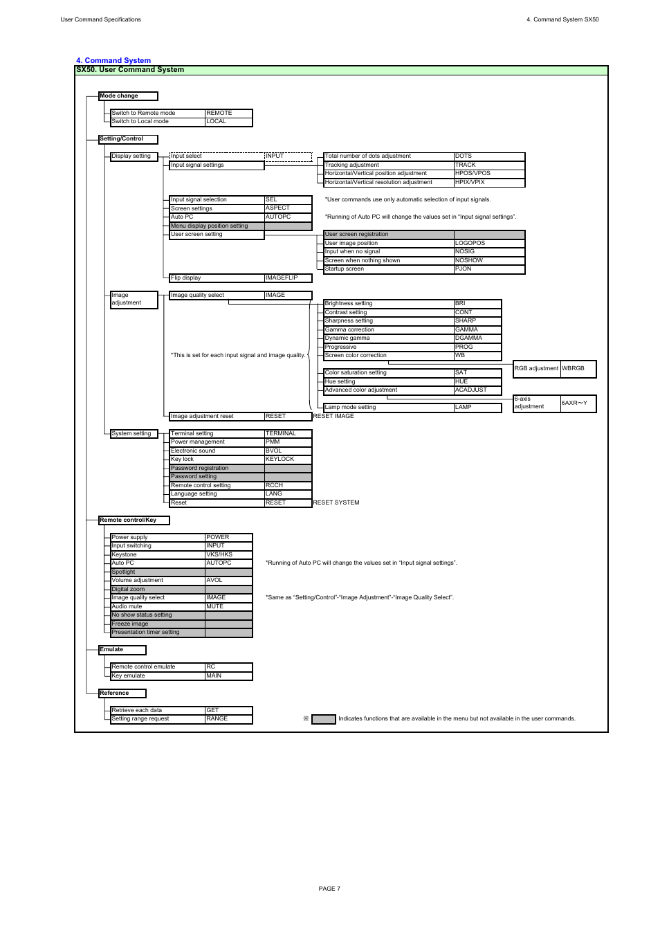 Canon REALiS X600 User Manual | Page 12 / 190