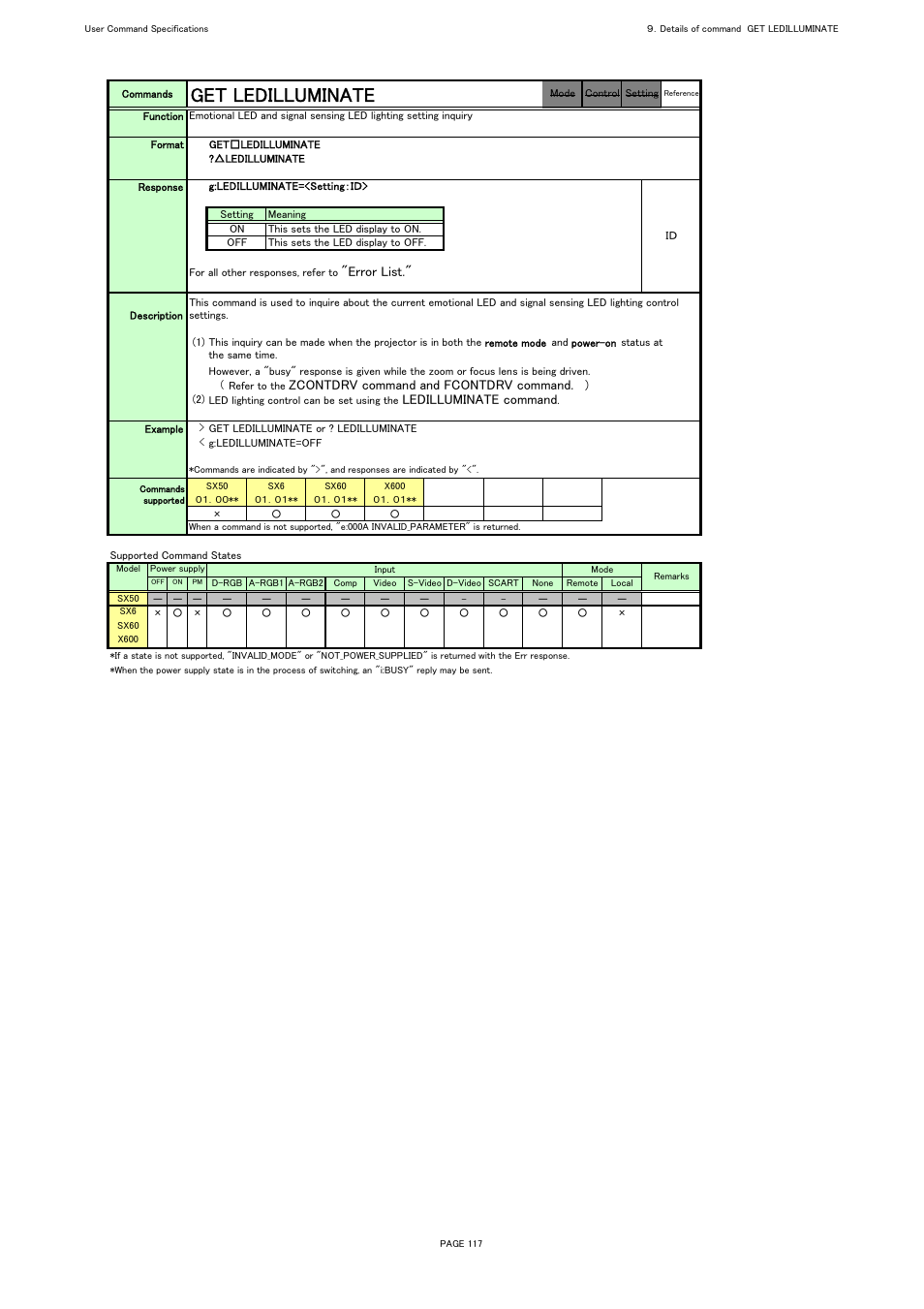 Get ledilluminate, Error list, Zcontdrv command and fcontdrv command | Ledilluminate command | Canon REALiS X600 User Manual | Page 125 / 190