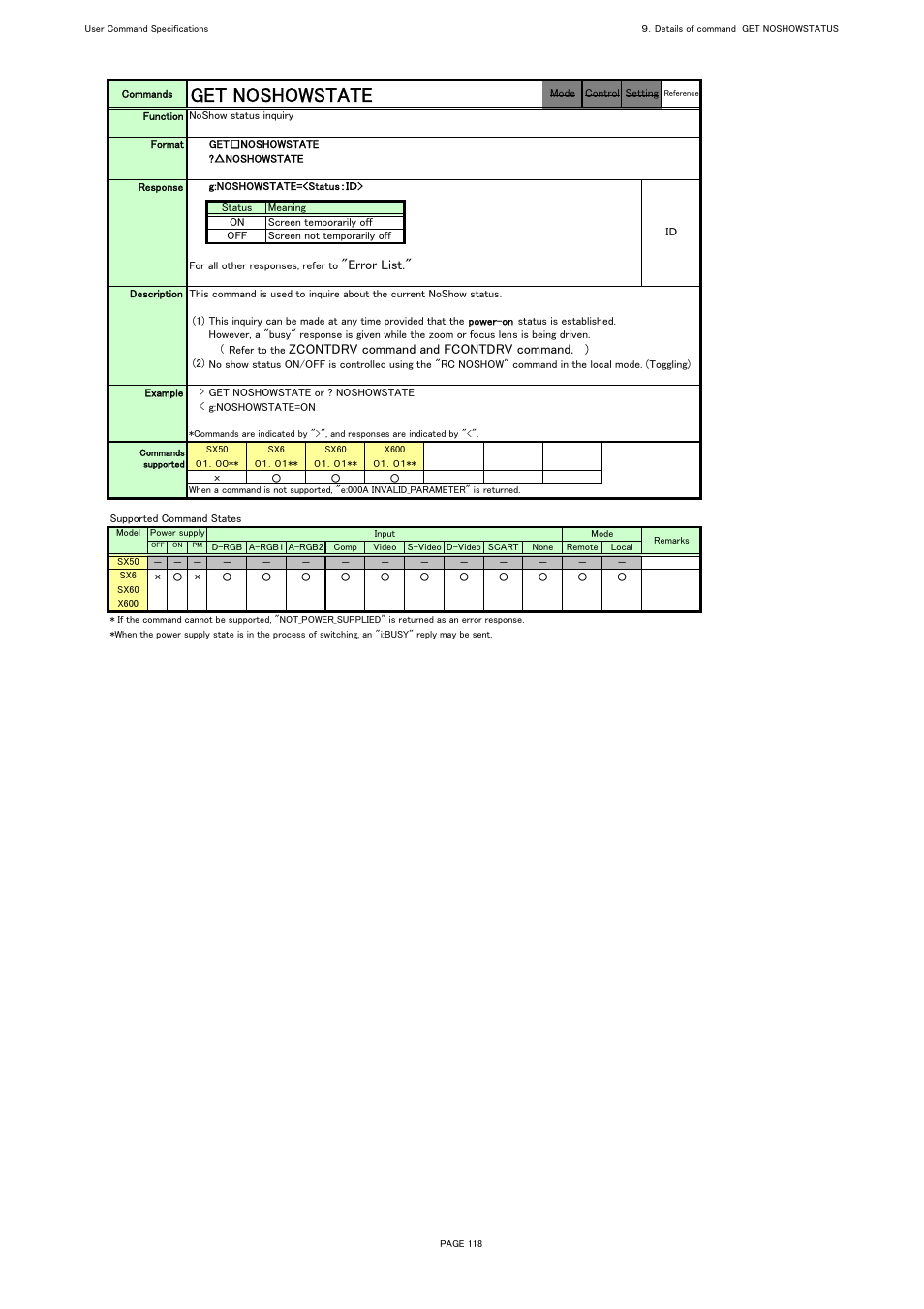 Get noshowstate, Error list, Zcontdrv command and fcontdrv command | Canon REALiS X600 User Manual | Page 126 / 190