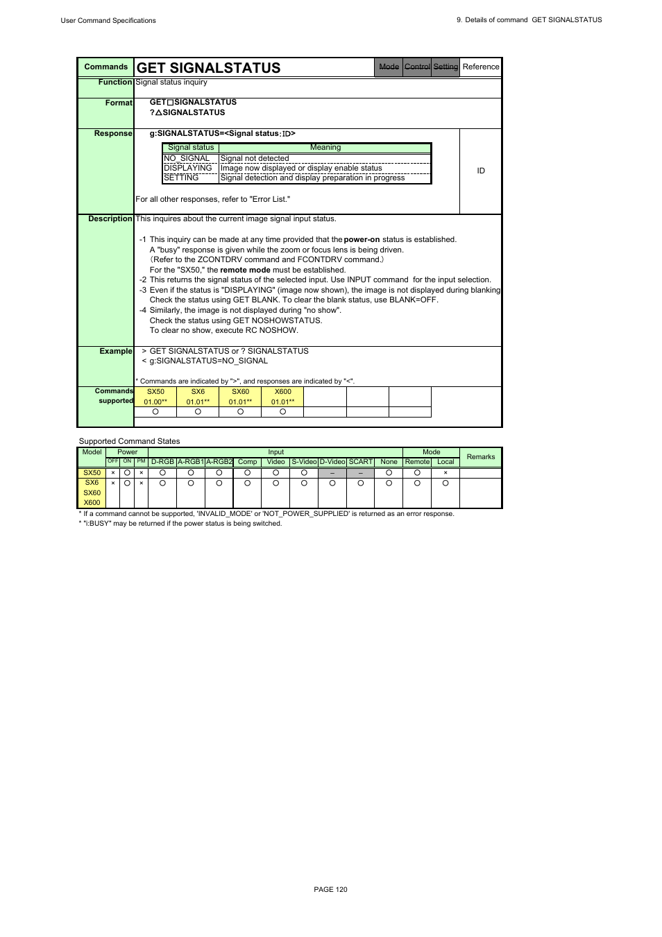 Get signalstatus | Canon REALiS X600 User Manual | Page 128 / 190