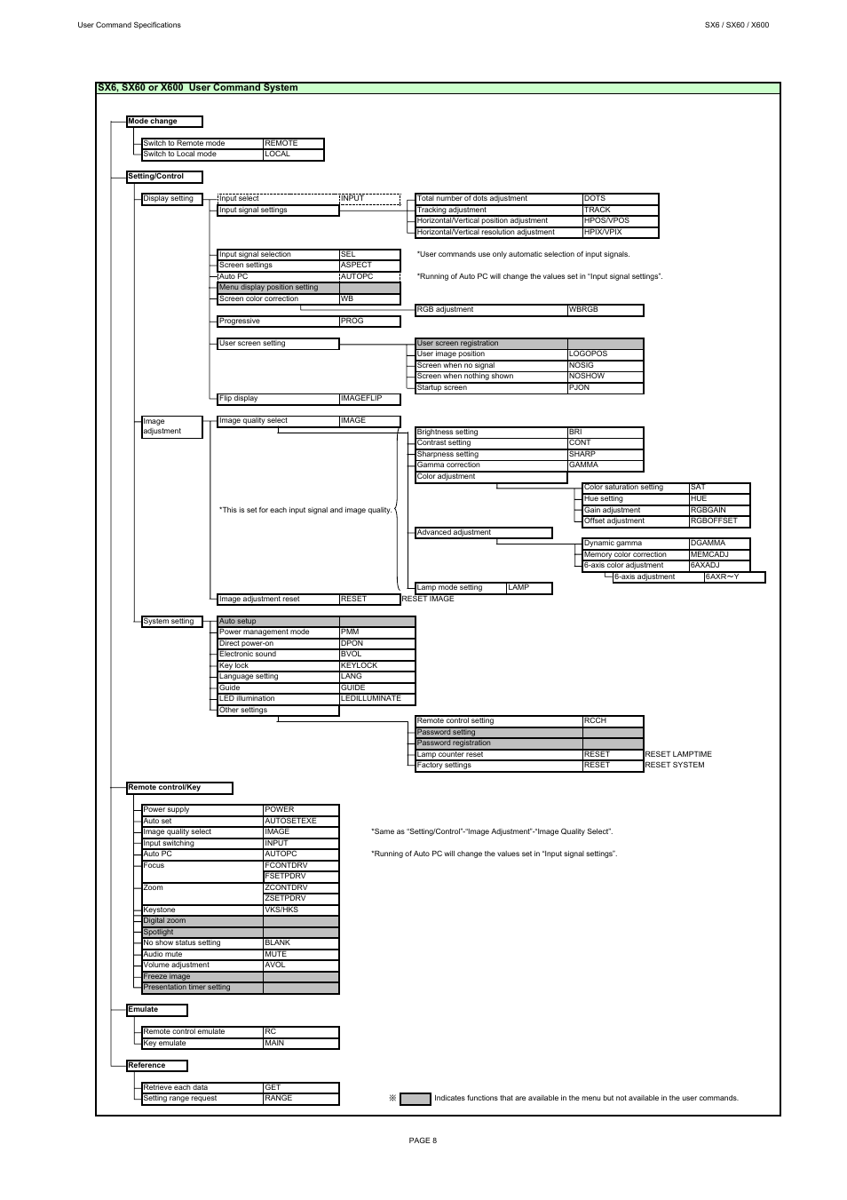 Canon REALiS X600 User Manual | Page 13 / 190