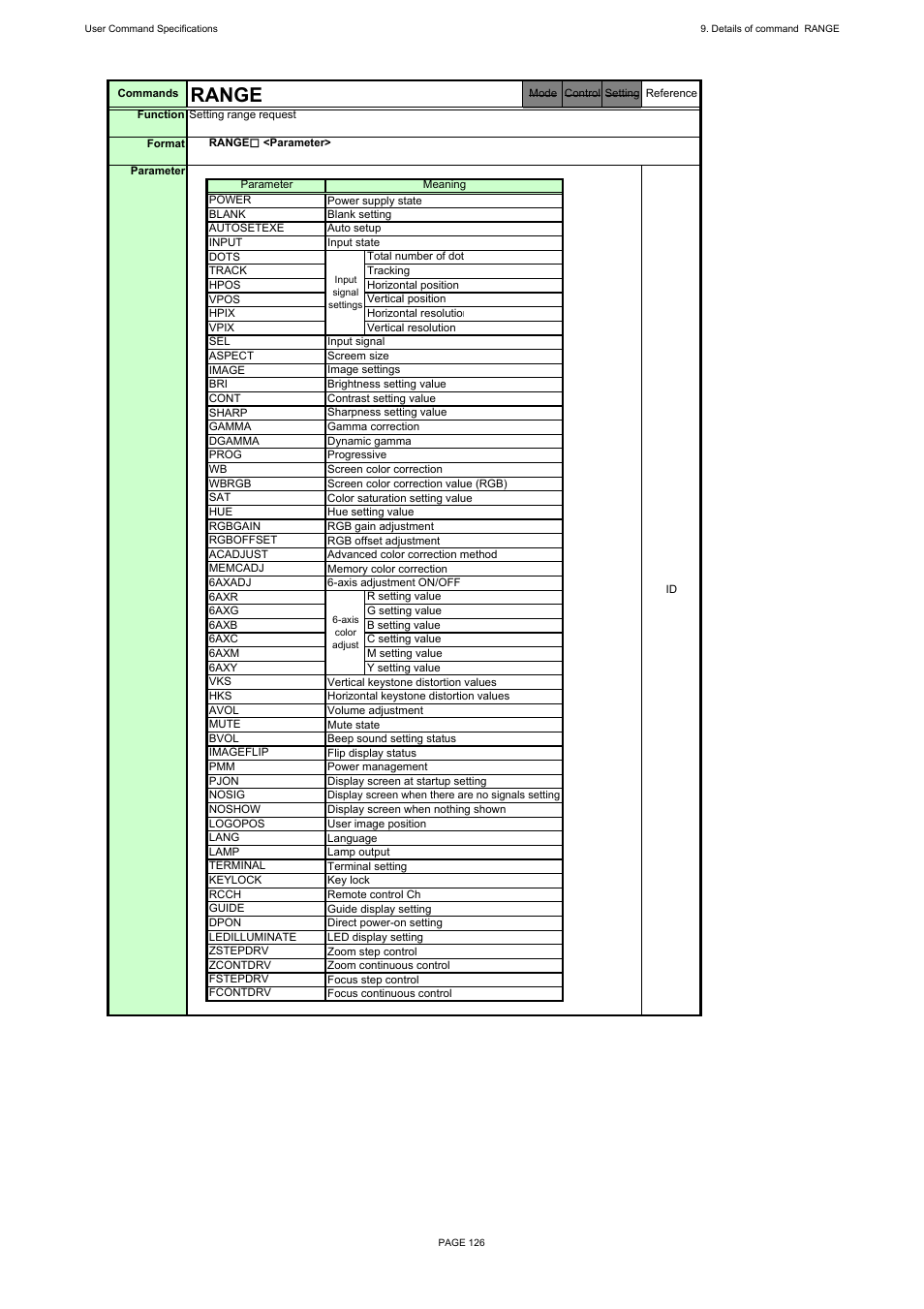 Range | Canon REALiS X600 User Manual | Page 134 / 190