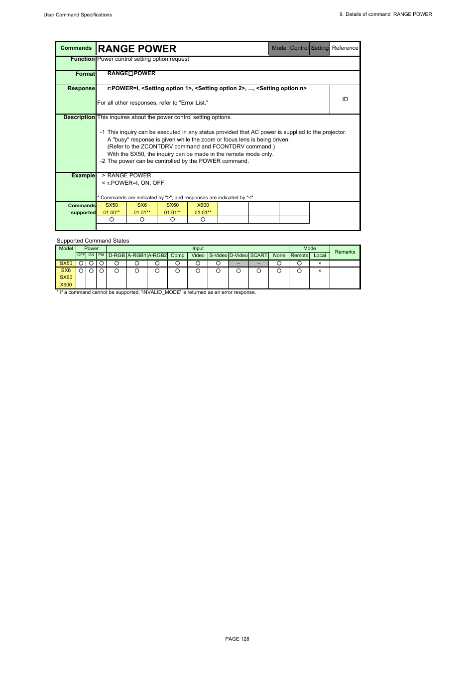 Range power | Canon REALiS X600 User Manual | Page 136 / 190