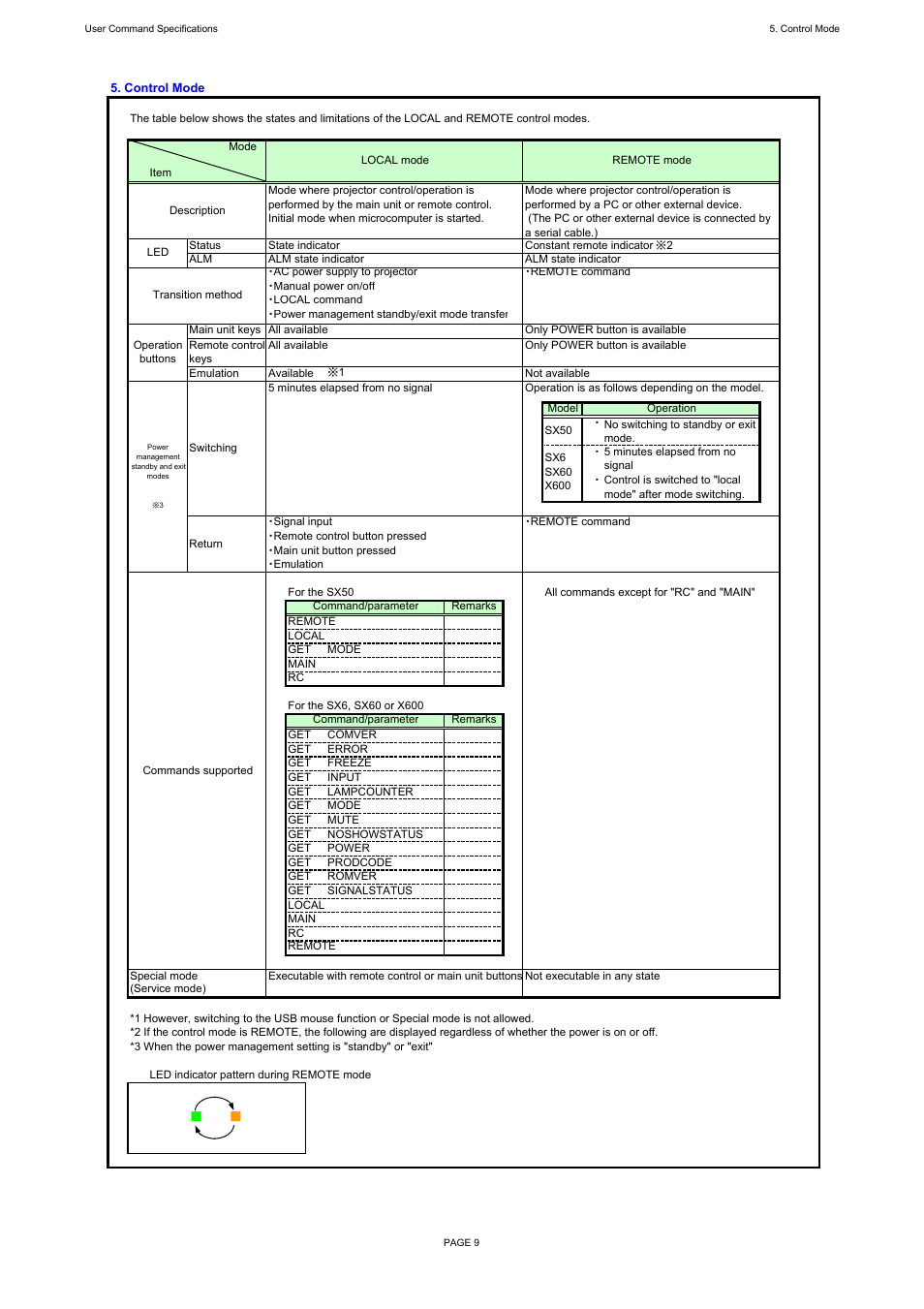 Canon REALiS X600 User Manual | Page 14 / 190