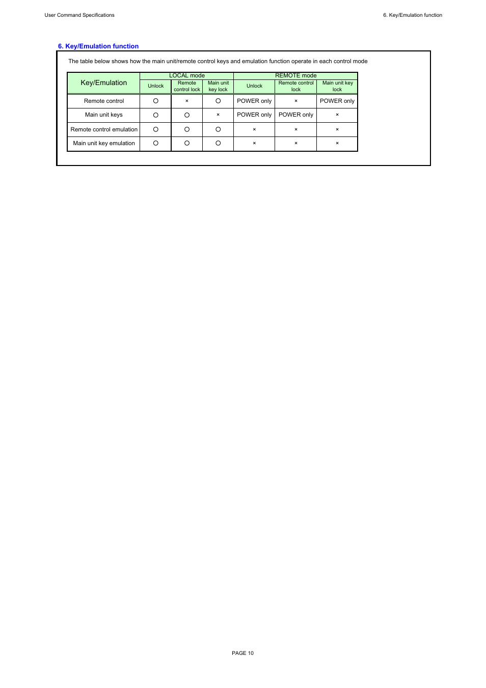 Canon REALiS X600 User Manual | Page 15 / 190