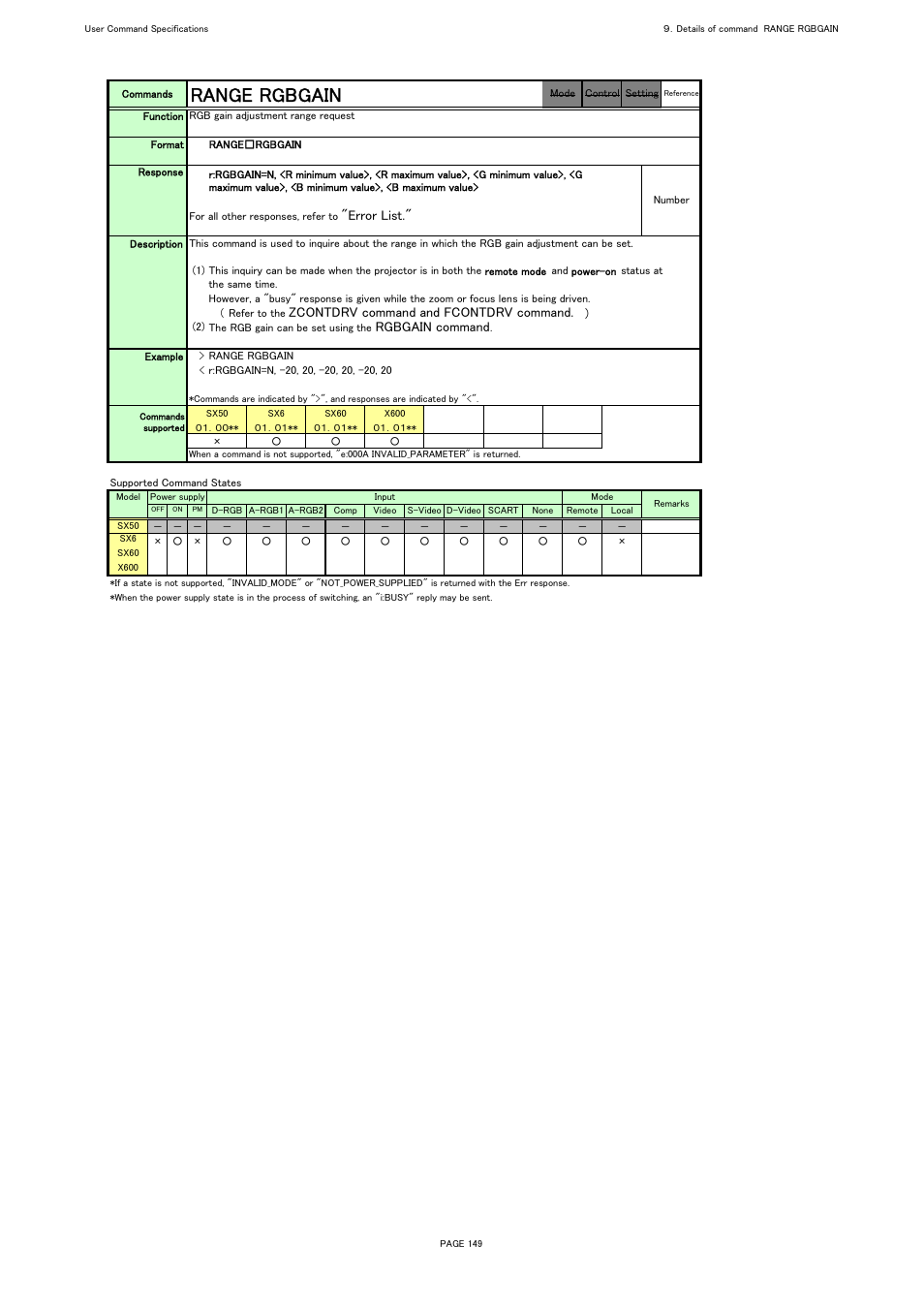 Range rgbgain, Error list, Zcontdrv command and fcontdrv command | Rgbgain command | Canon REALiS X600 User Manual | Page 157 / 190