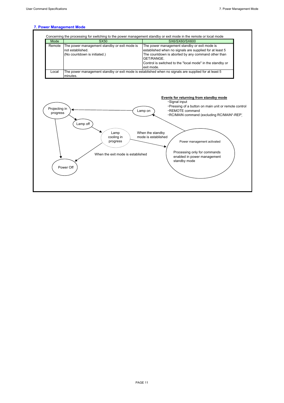 Canon REALiS X600 User Manual | Page 16 / 190