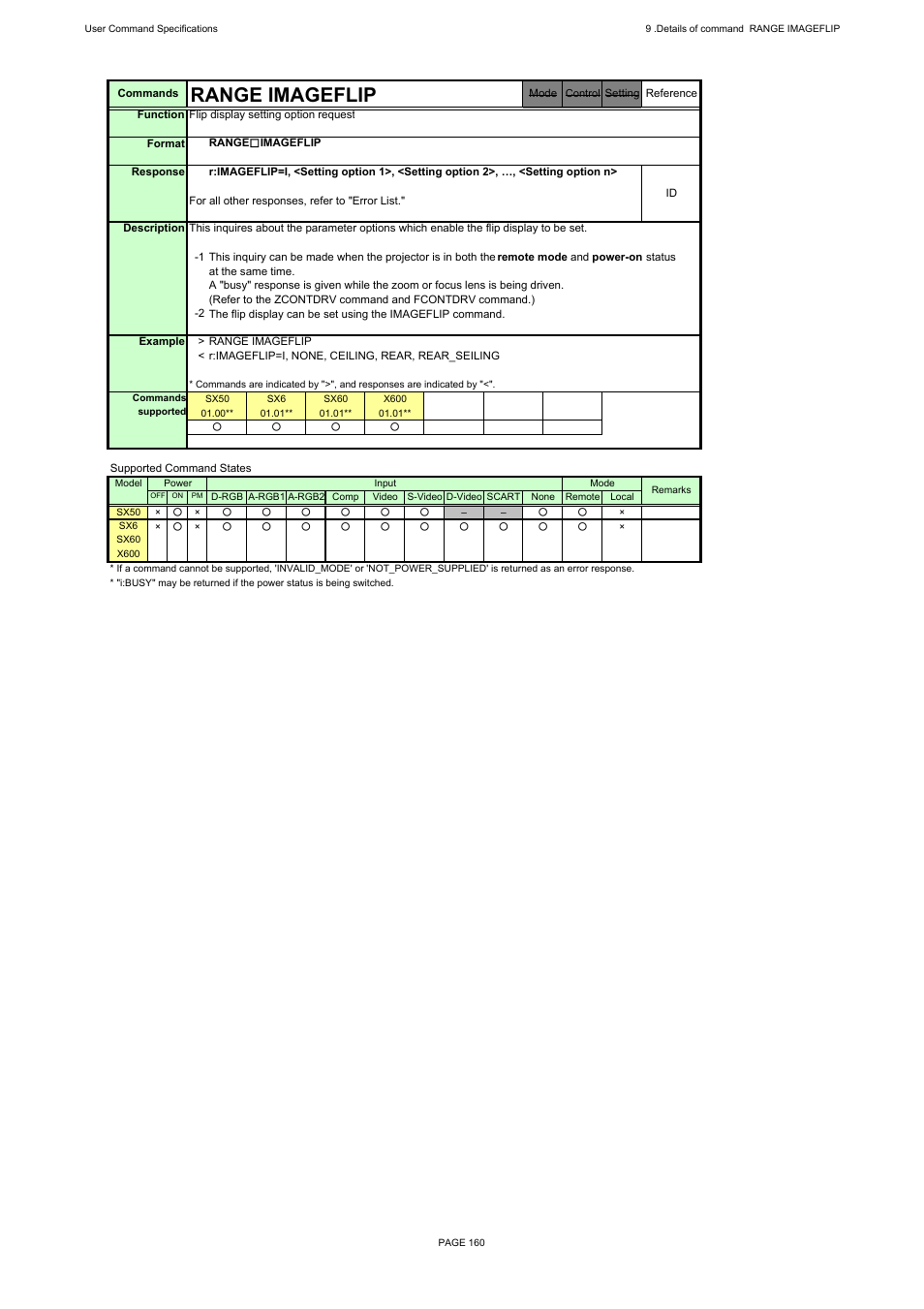 Range imageflip | Canon REALiS X600 User Manual | Page 168 / 190