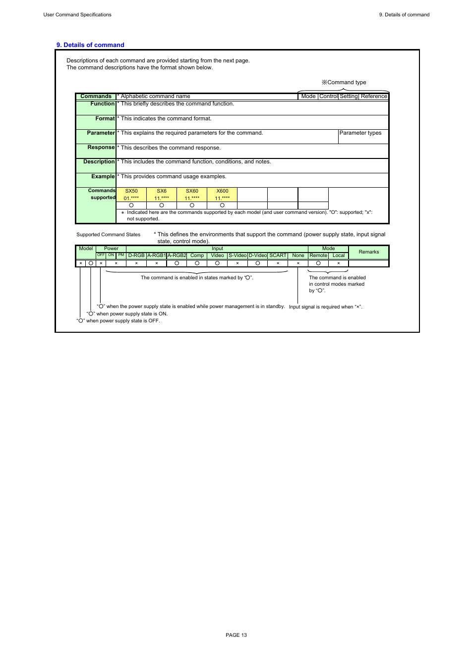 Canon REALiS X600 User Manual | Page 18 / 190