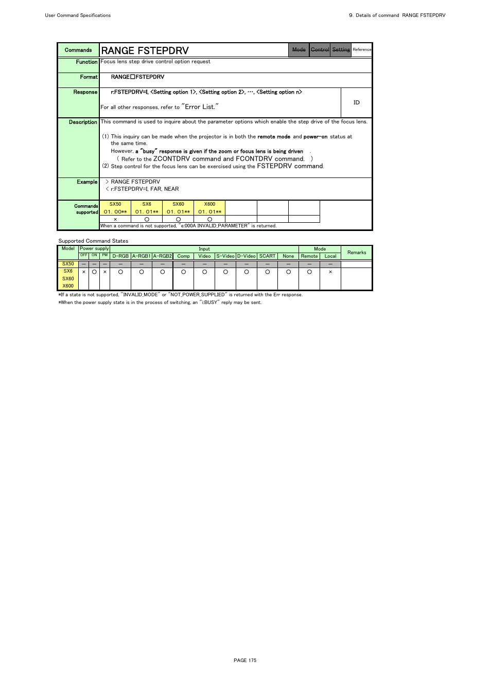 Range fstepdrv, Error list, Zcontdrv command and fcontdrv command | Fstepdrv command | Canon REALiS X600 User Manual | Page 183 / 190