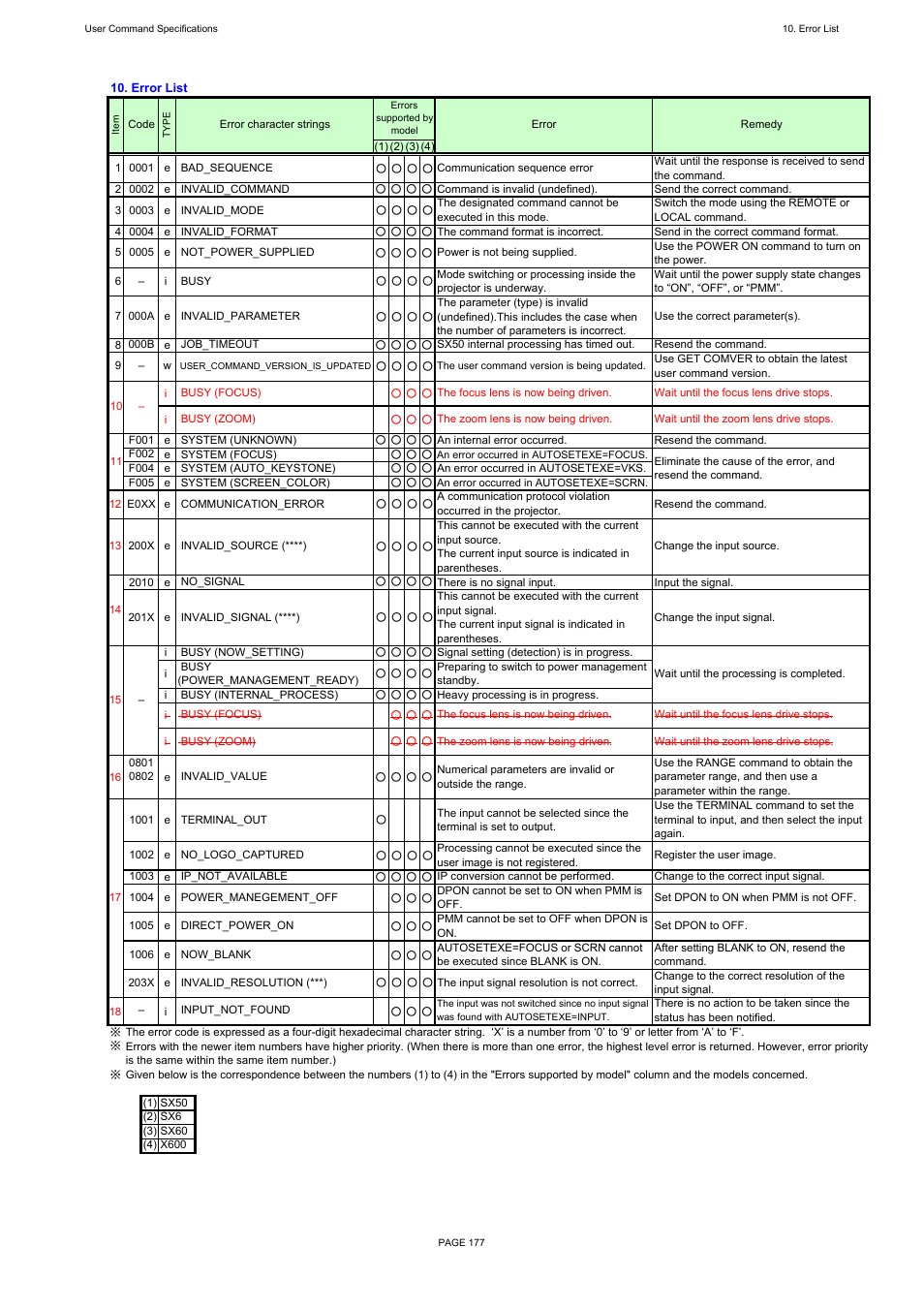 Canon REALiS X600 User Manual | Page 185 / 190