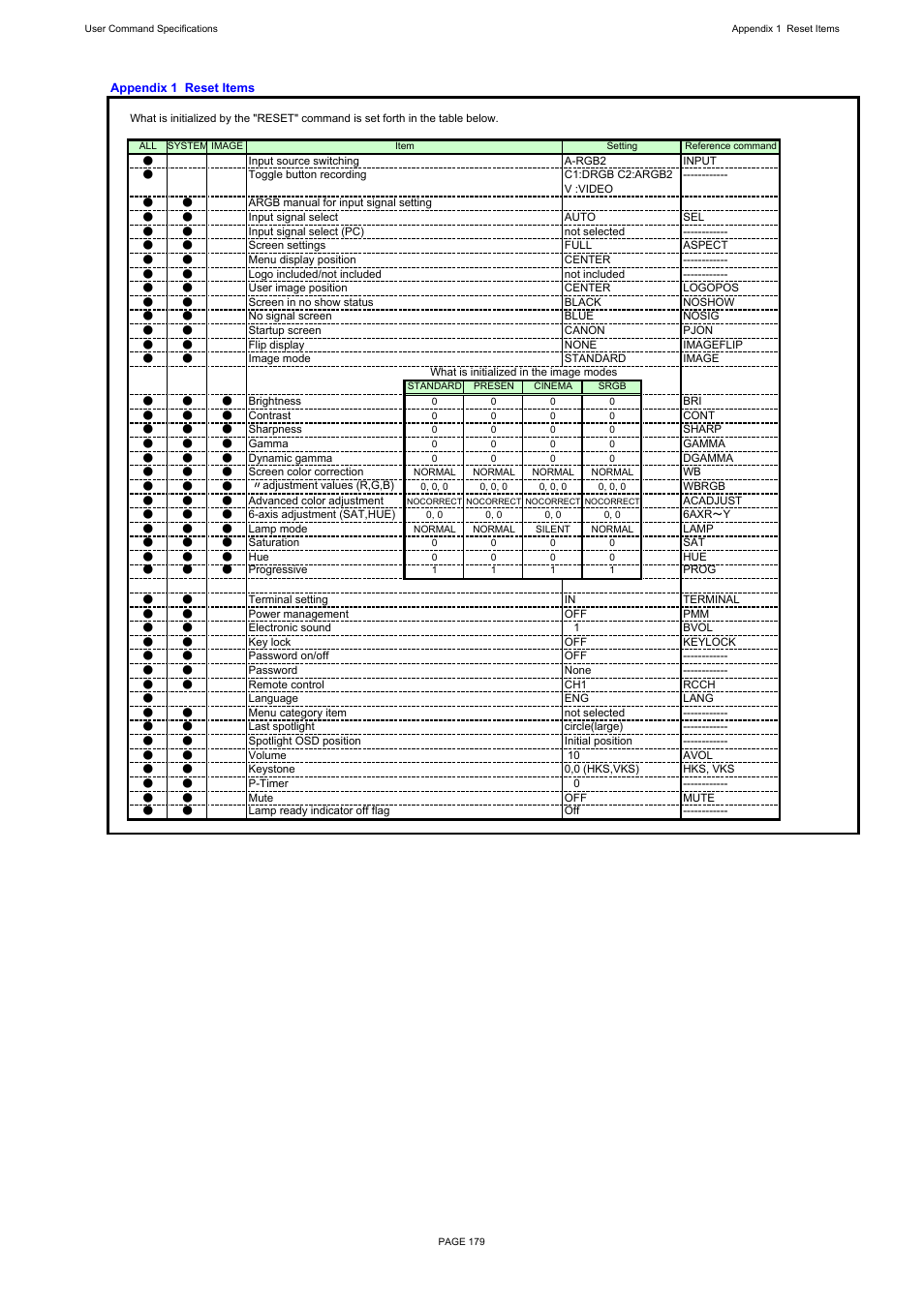 Canon REALiS X600 User Manual | Page 187 / 190