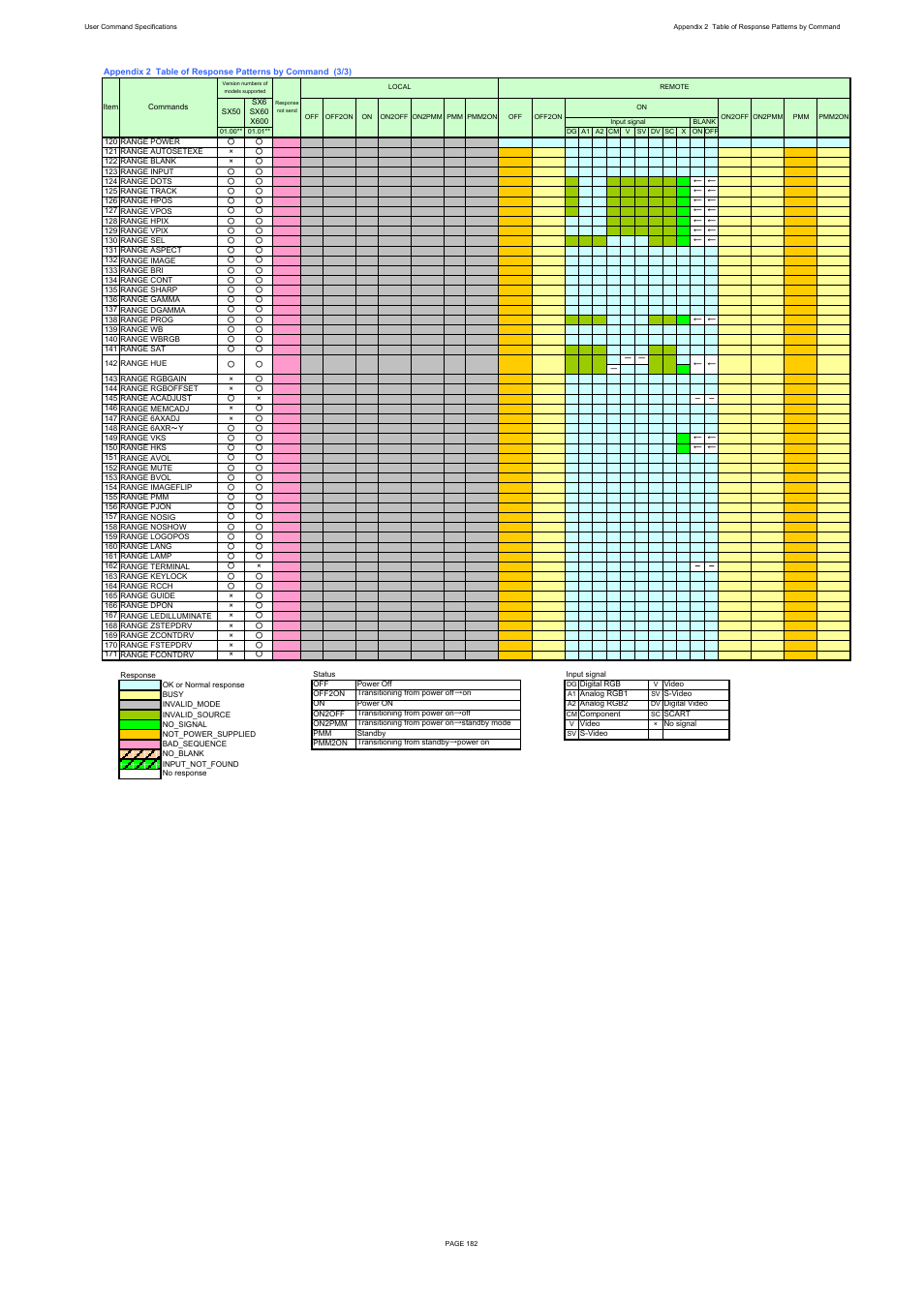 Canon REALiS X600 User Manual | Page 190 / 190