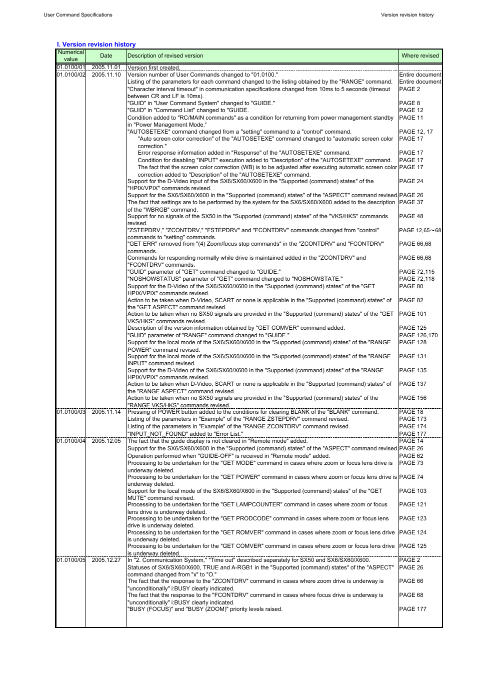 Canon REALiS X600 User Manual | Page 2 / 190