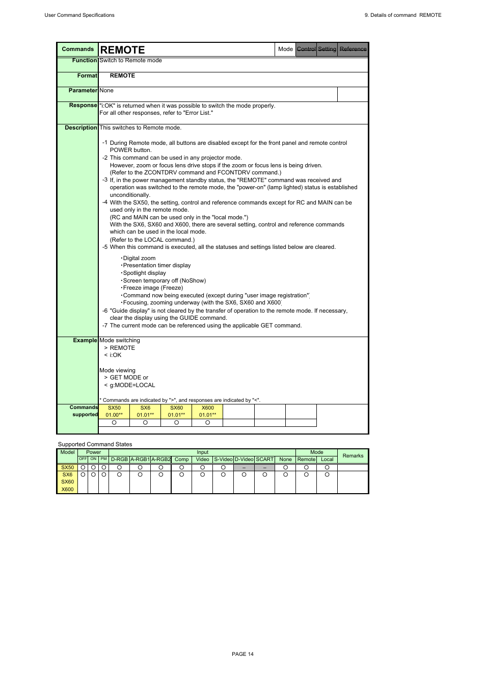 Remote | Canon REALiS X600 User Manual | Page 22 / 190