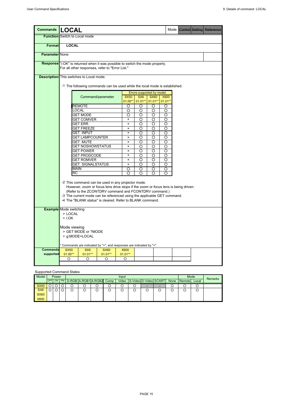 Local | Canon REALiS X600 User Manual | Page 23 / 190