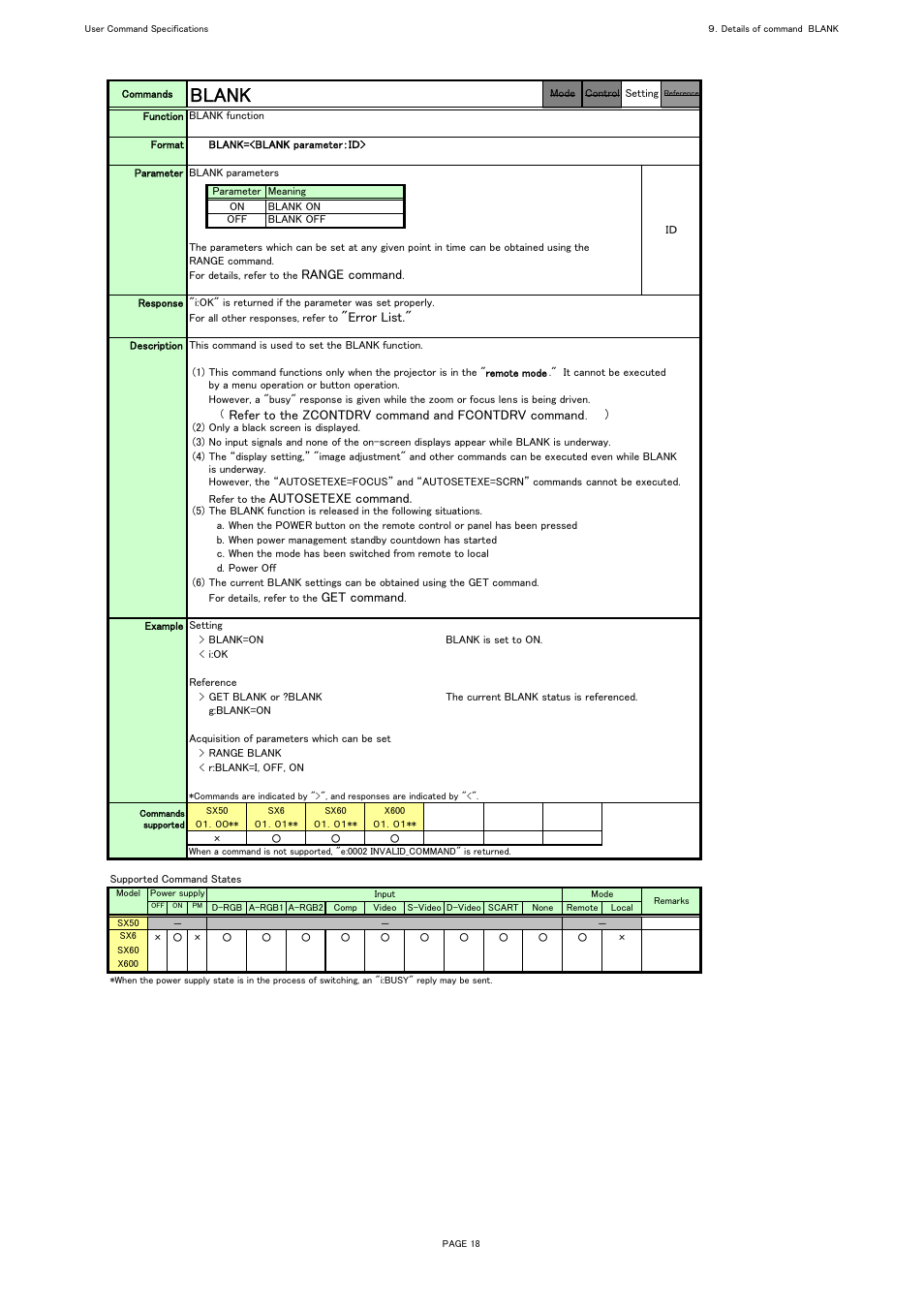 Blank | Canon REALiS X600 User Manual | Page 26 / 190