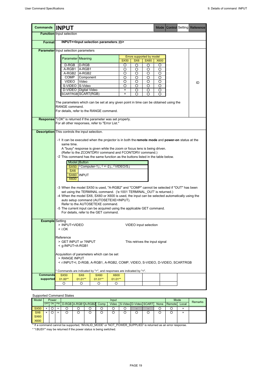 Input | Canon REALiS X600 User Manual | Page 27 / 190