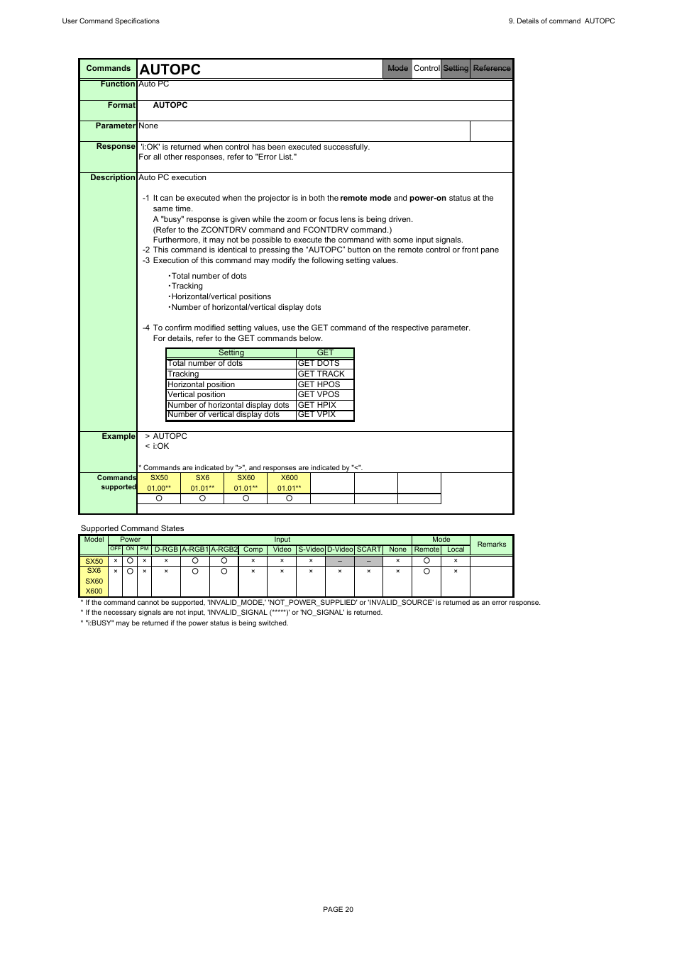 Autopc | Canon REALiS X600 User Manual | Page 28 / 190