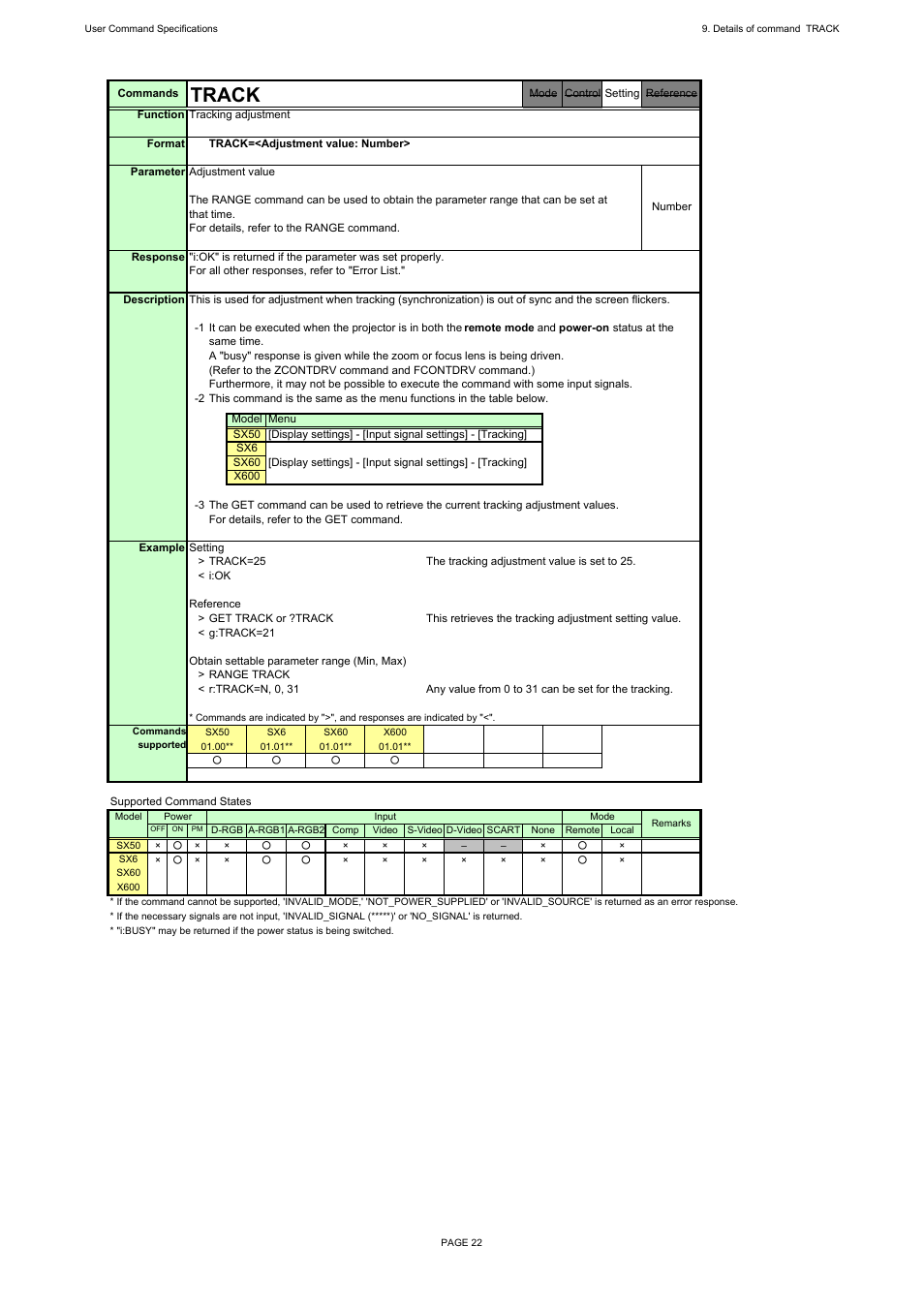 Track | Canon REALiS X600 User Manual | Page 30 / 190