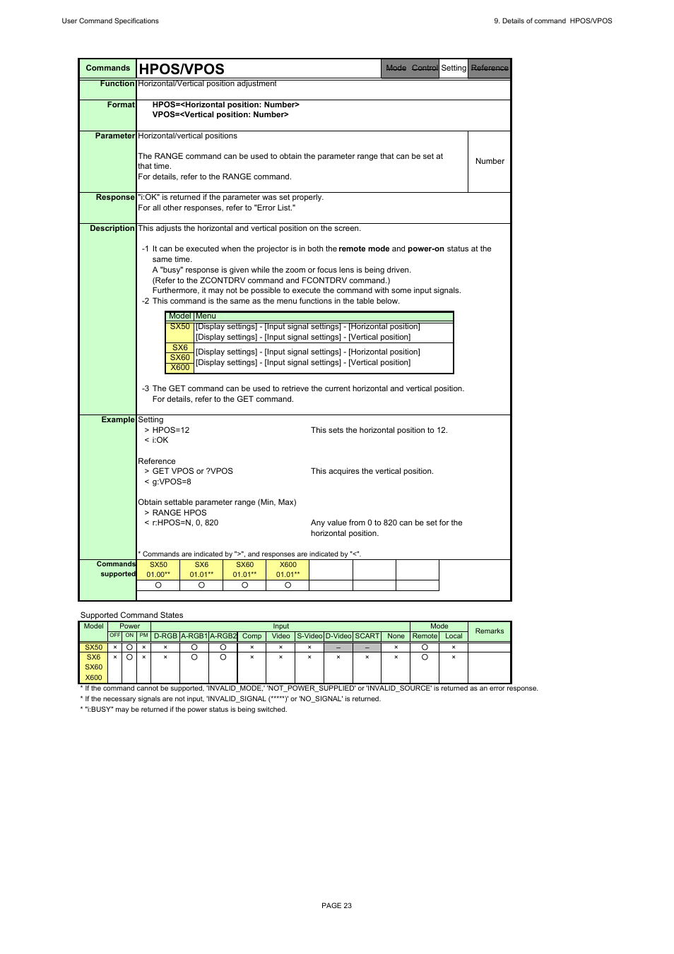 Hpos/vpos | Canon REALiS X600 User Manual | Page 31 / 190