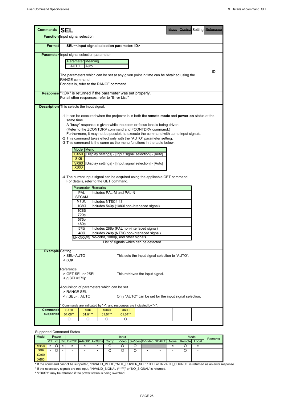 Canon REALiS X600 User Manual | Page 33 / 190