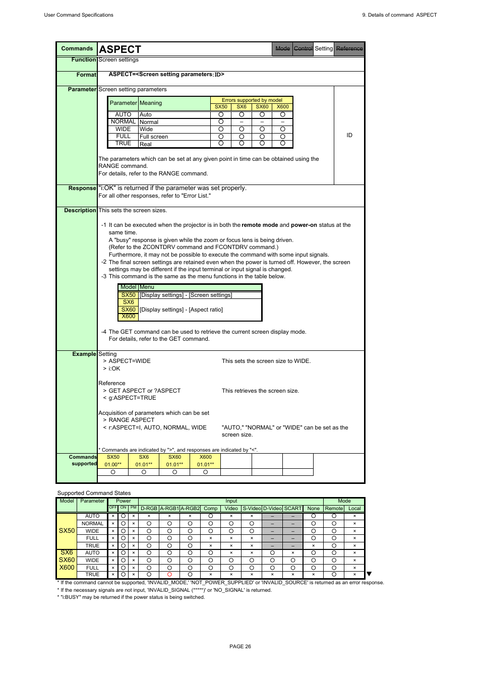 Aspect | Canon REALiS X600 User Manual | Page 34 / 190