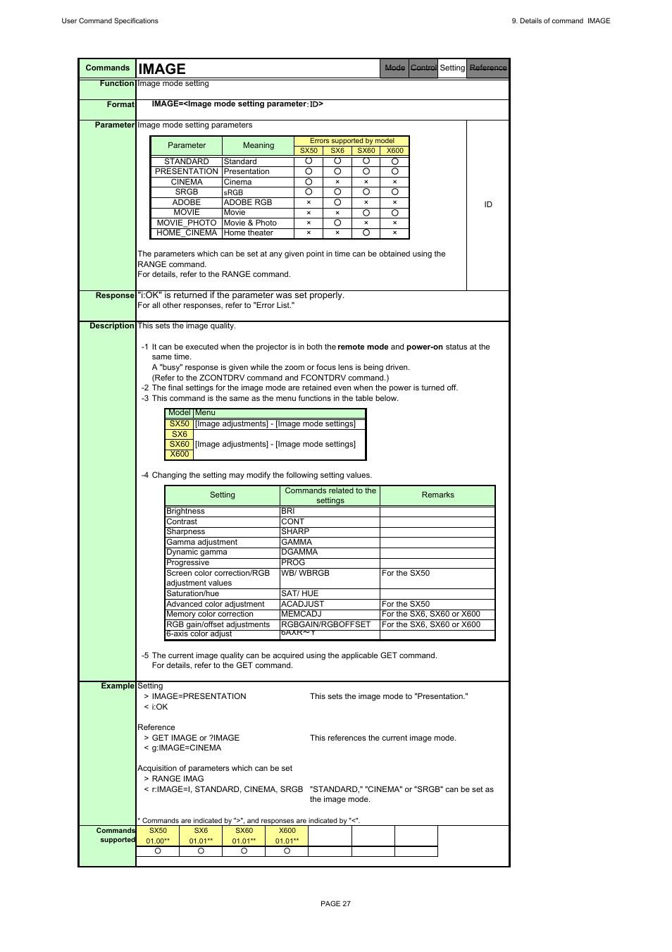 Image | Canon REALiS X600 User Manual | Page 35 / 190