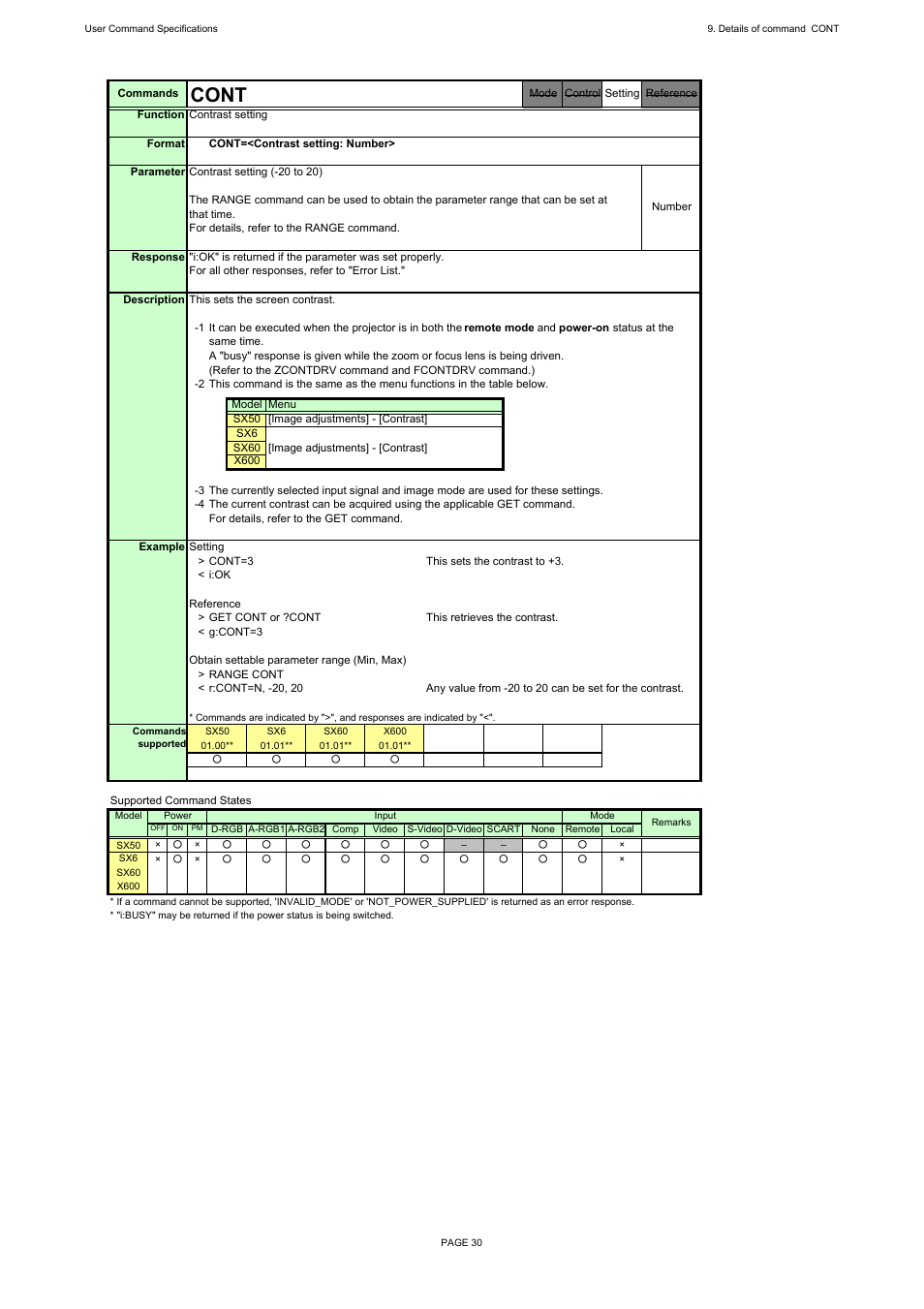 Cont | Canon REALiS X600 User Manual | Page 38 / 190