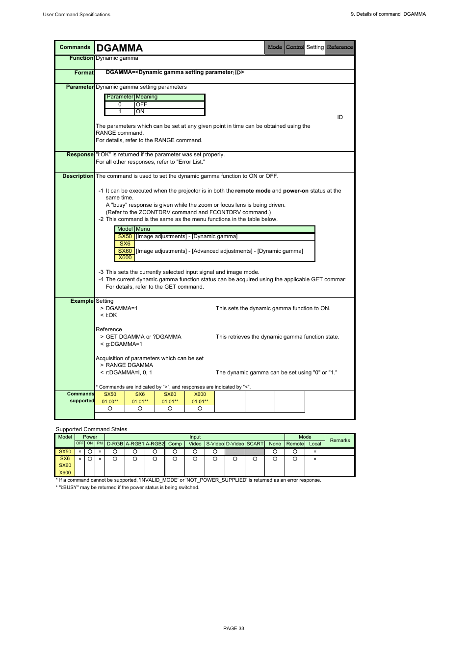 Dgamma | Canon REALiS X600 User Manual | Page 41 / 190