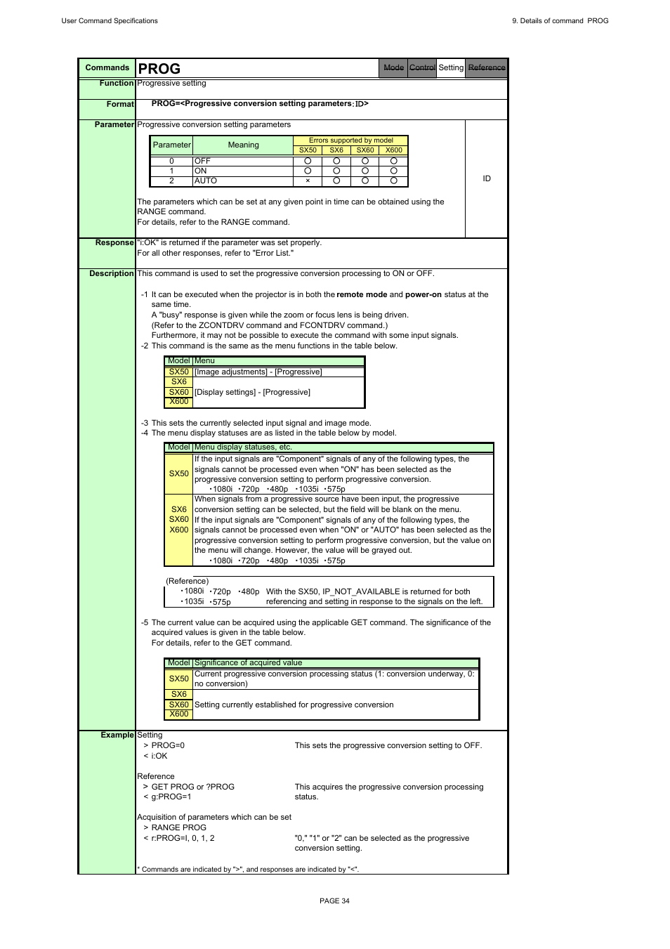 Prog | Canon REALiS X600 User Manual | Page 42 / 190