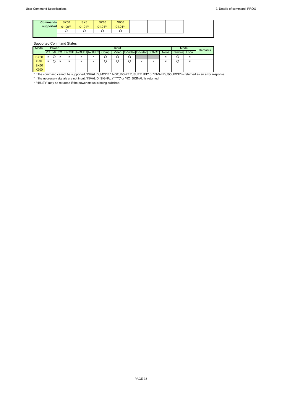 Canon REALiS X600 User Manual | Page 43 / 190