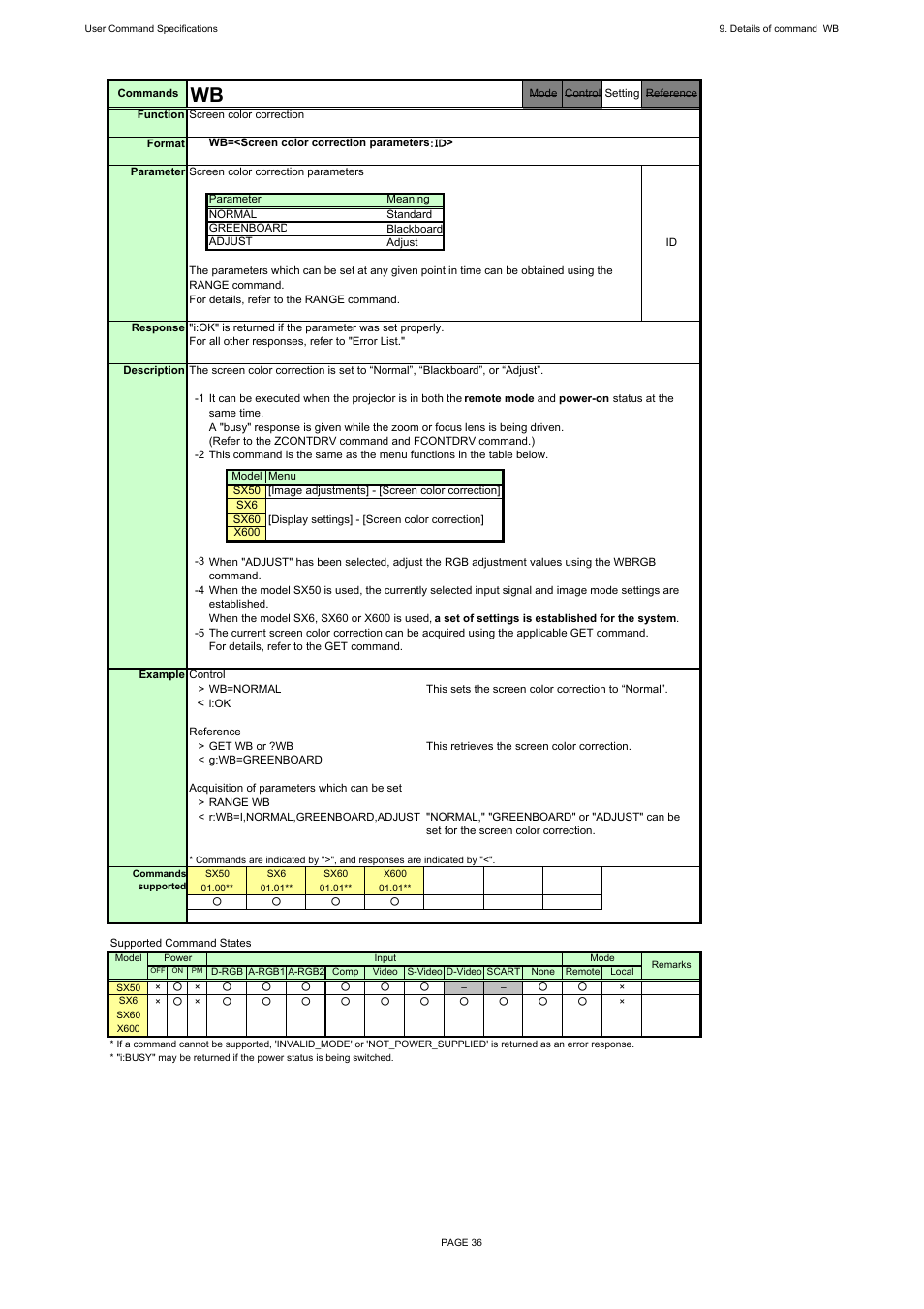 Canon REALiS X600 User Manual | Page 44 / 190