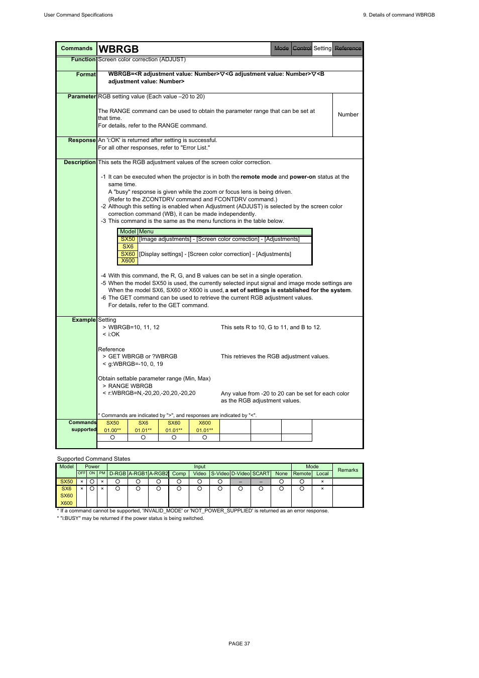 Wbrgb | Canon REALiS X600 User Manual | Page 45 / 190