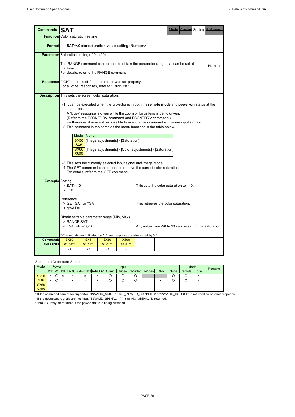 Canon REALiS X600 User Manual | Page 46 / 190