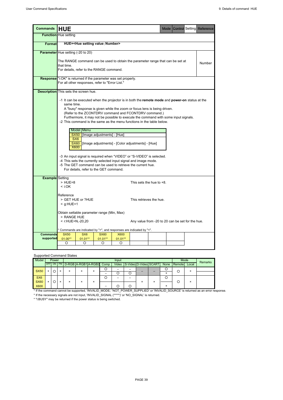 Canon REALiS X600 User Manual | Page 47 / 190