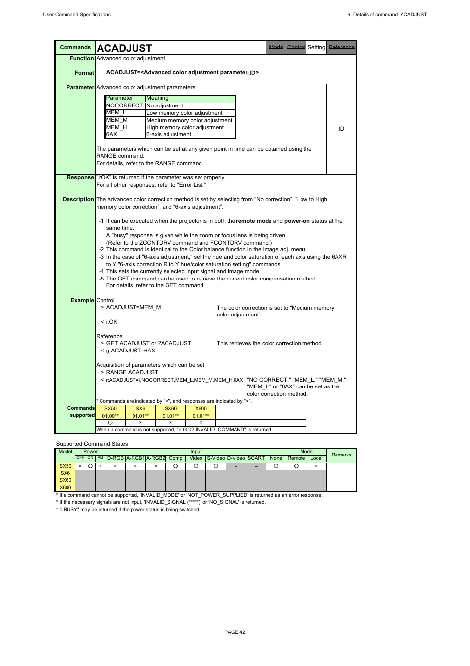 Acadjust | Canon REALiS X600 User Manual | Page 50 / 190