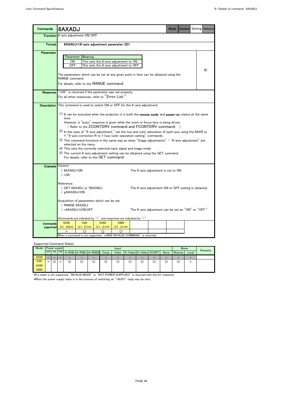 6axadj, Range command, Error list | Zcontdrv command and fcontdrv command, Get command | Canon REALiS X600 User Manual | Page 52 / 190