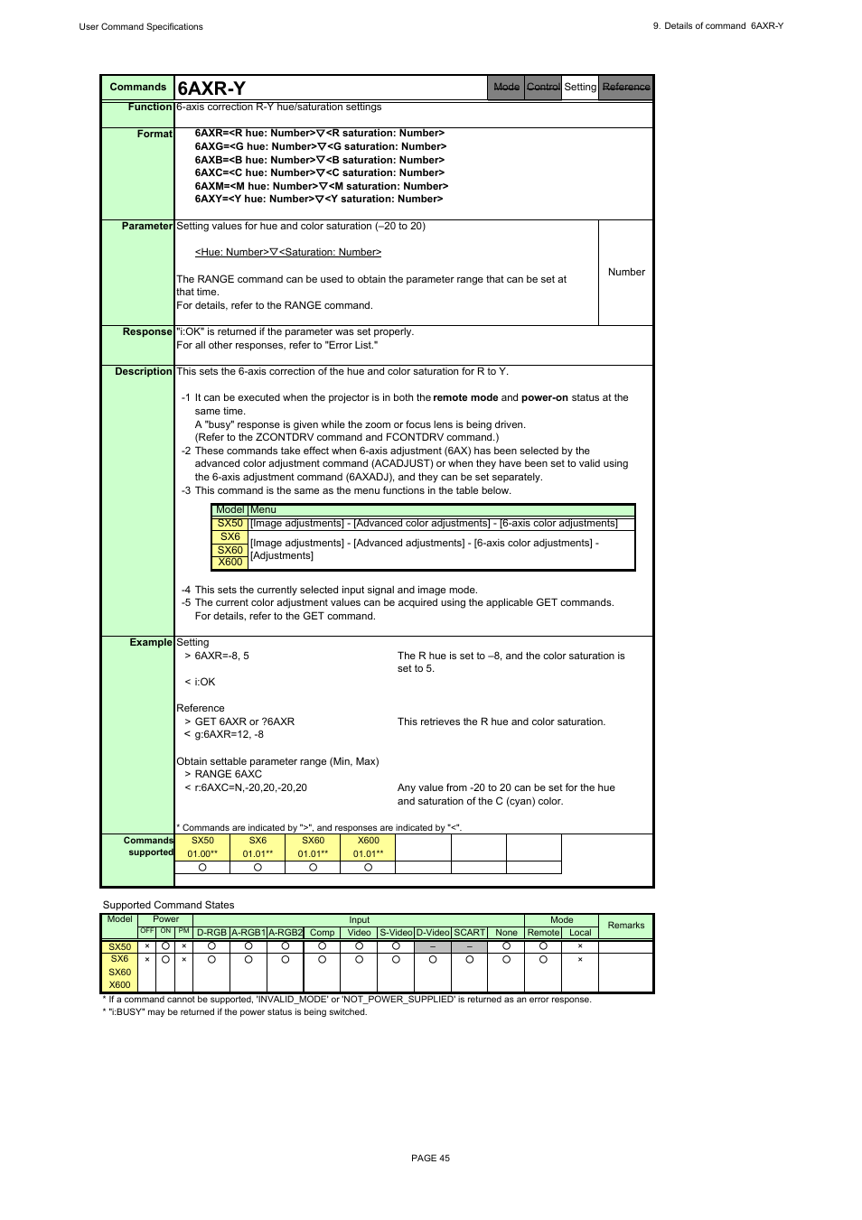 6axr-y | Canon REALiS X600 User Manual | Page 53 / 190