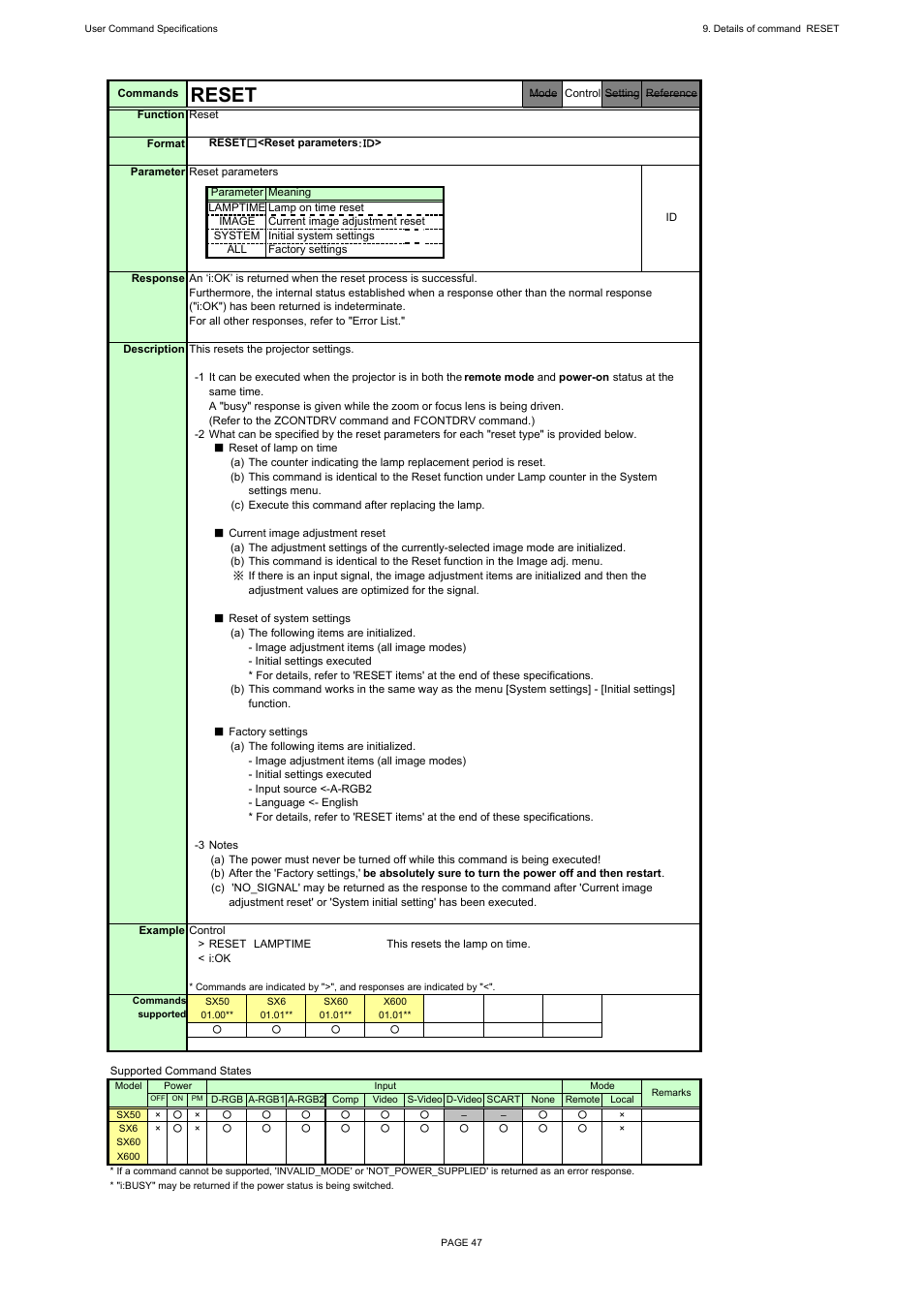 Reset | Canon REALiS X600 User Manual | Page 55 / 190