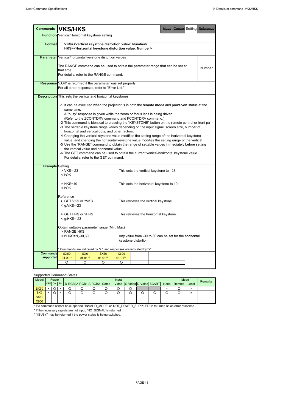 Vks/hks | Canon REALiS X600 User Manual | Page 56 / 190