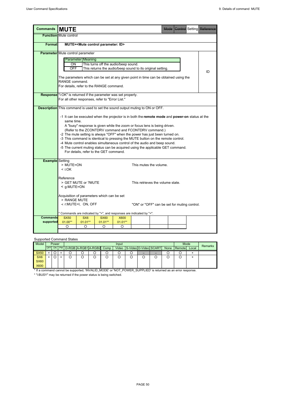 Mute | Canon REALiS X600 User Manual | Page 58 / 190