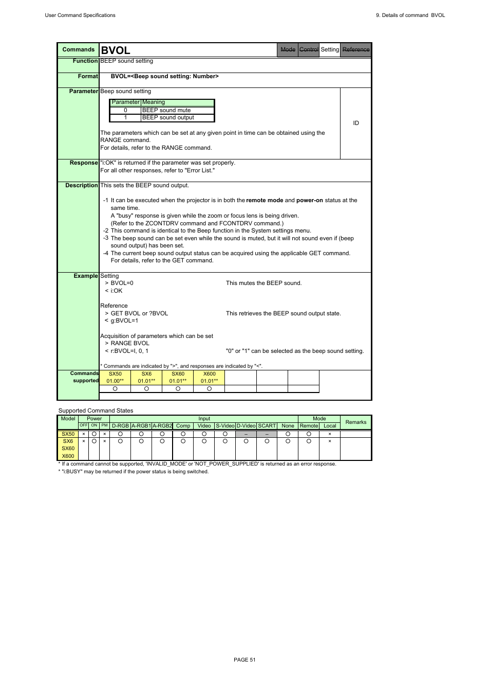 Bvol | Canon REALiS X600 User Manual | Page 59 / 190