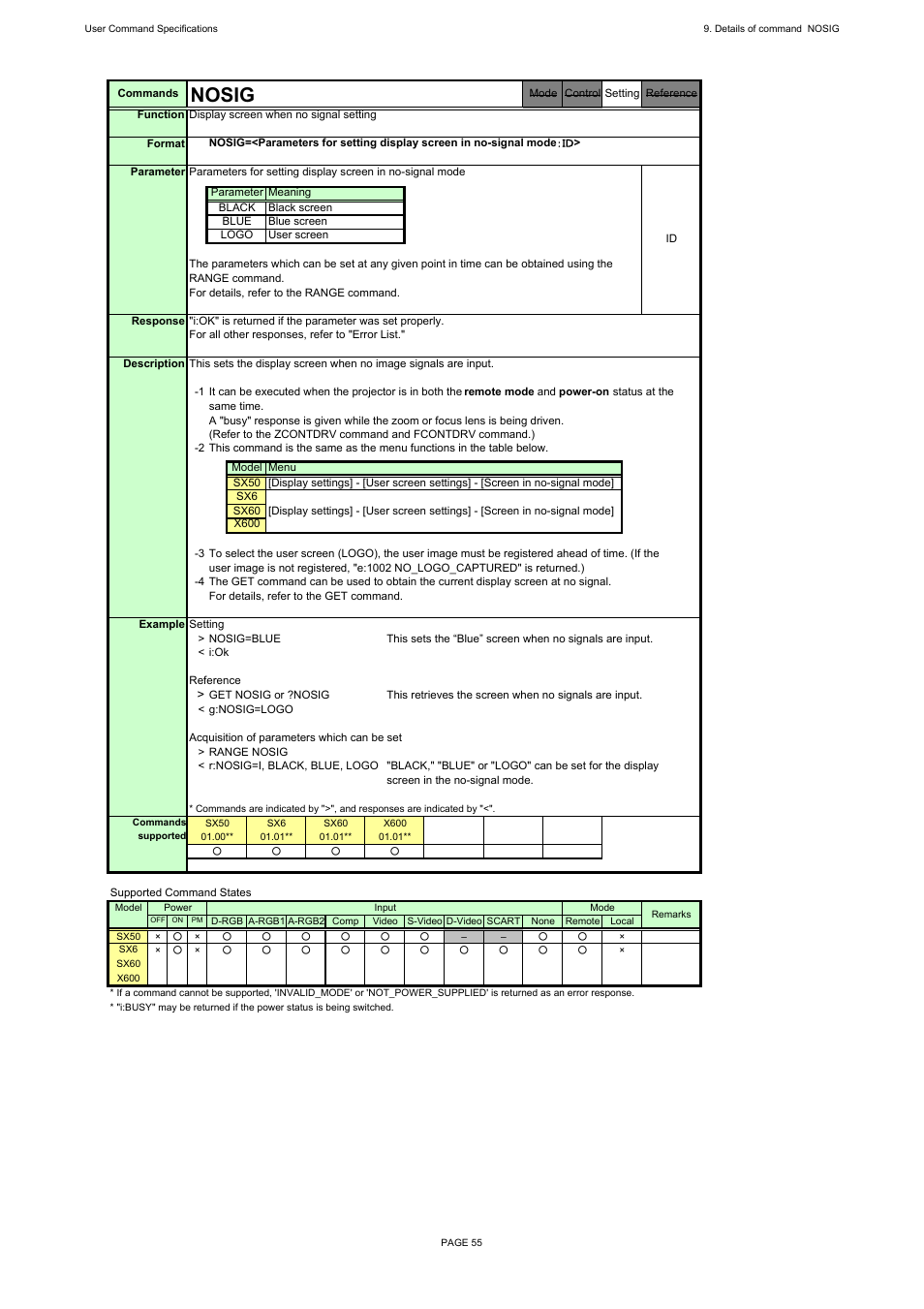 Nosig | Canon REALiS X600 User Manual | Page 63 / 190